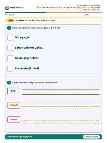 Olayın Başı, Ortası, Sonu yaprağı önizlemesi