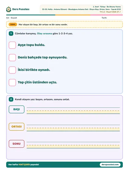Olayın Başı, Ortası, Sonu yaprağı önizlemesi